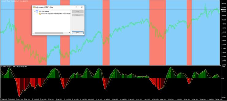 Inne - macd all colored averages mtf  arrows  alerts  zones.ex4.png